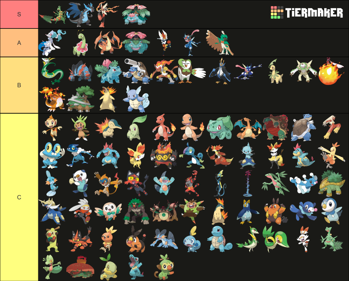 tierlist starters.png